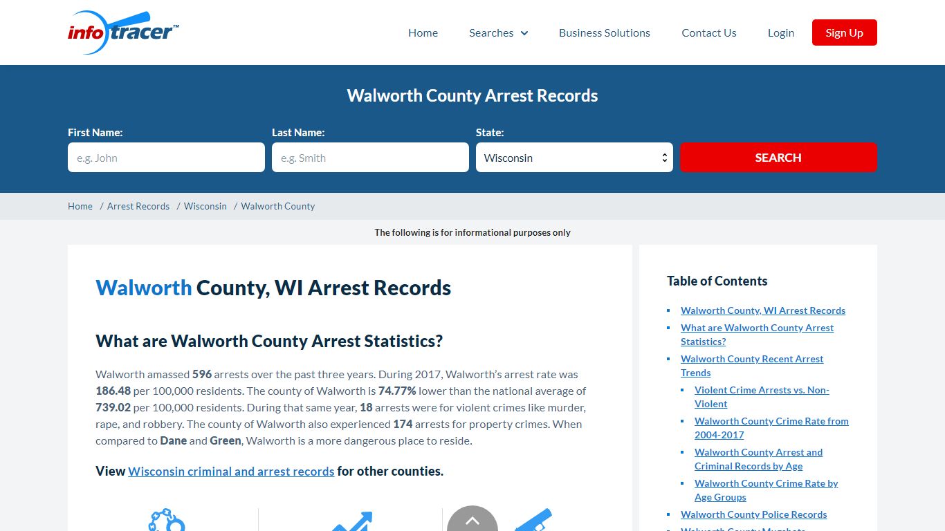 Walworth County, WI Arrests, Mugshots & Jail Records ...